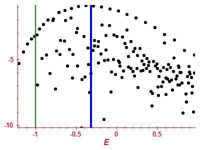 Strength function log